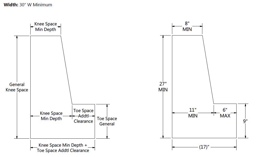 ADA Computer Furniture Specifications